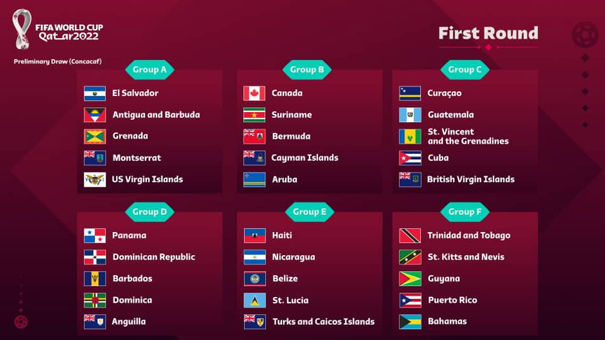 Mondial Qatar 2022 : Les adversaires d'Haïti connus